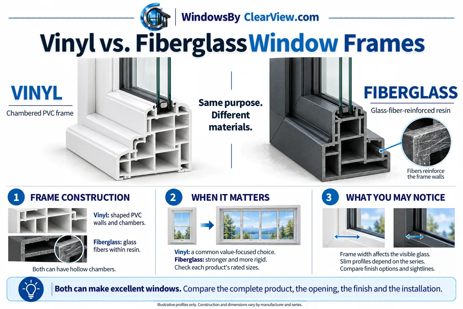 Vinyl versus fiberglass window frames: cross-sections of a white chambered PVC frame and a dark glass-fiber-reinforced resin frame, with notes on frame construction, when the material matters, and what you may notice. Illustrative profiles only.